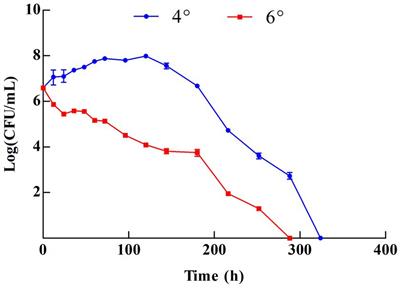 Insight into the acid tolerance mechanism of Acetilactobacillus jinshanensis subsp. aerogenes Z-1